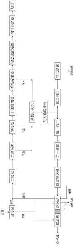 危廢焚燒灰渣在線熔融系統(tǒng)、方法及路基材料