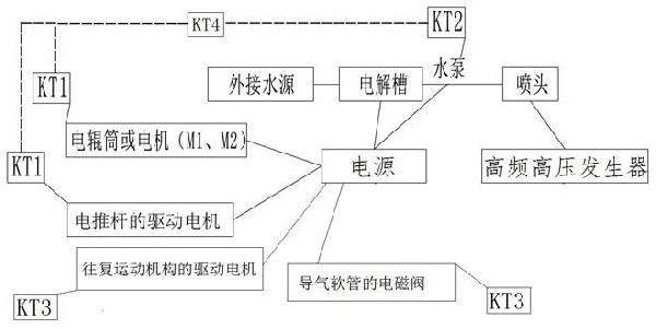 輸送帶封閉清掃除塵、除污去味殺菌成套設(shè)備及控制方法