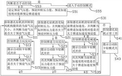 潛孔鉆機(jī)控制方法及潛孔鉆機(jī)控制裝置