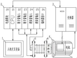 石油鉆機液壓盤剎智能測試系統及方法