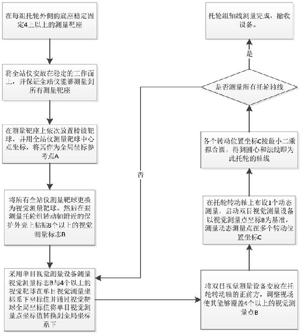 回轉窯托輪組動態(tài)軸線空間位置測量方法