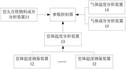 回轉(zhuǎn)窯生產(chǎn)控制系統(tǒng)及回轉(zhuǎn)窯