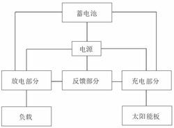 太陽能電池板電路