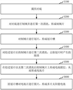 太陽(yáng)能電池制備方法