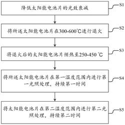 降低太陽能電池片載流子衰減的方法、設(shè)備及太陽能電池