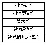 鈣鈦礦材料及其在太陽能電池應(yīng)用和太陽能電池的制備方法