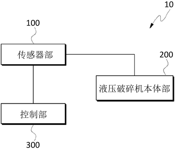 能夠計算運(yùn)行時間的液壓破碎機(jī)