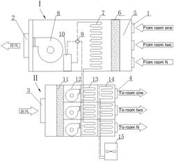 自帶冷熱源補償?shù)亩嗤ǖ婪煮w式通風(fēng)機組
