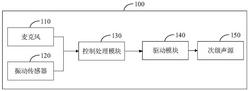 風(fēng)機降噪系統(tǒng)、方法和風(fēng)機