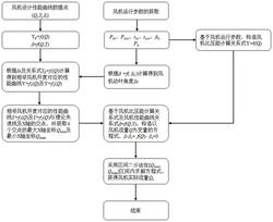 基于軸流風(fēng)機性能曲線及風(fēng)機開度的流量實時在線計算方法