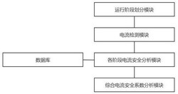 風(fēng)機電流檢測控制方法及系統(tǒng)