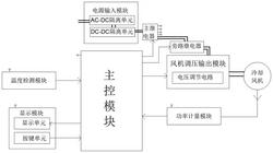 冷卻風(fēng)機(jī)的轉(zhuǎn)速動態(tài)調(diào)節(jié)裝置