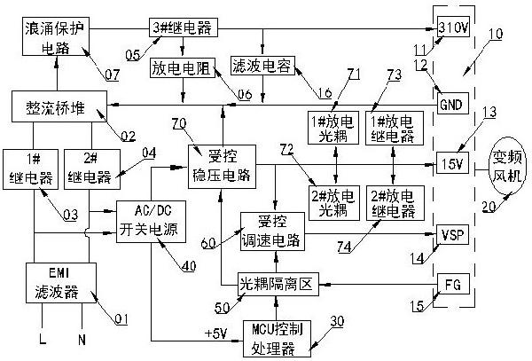 變頻風機測試電源及其使用測試方法