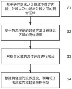 海上漂浮式風機的數(shù)值模擬方法及裝置