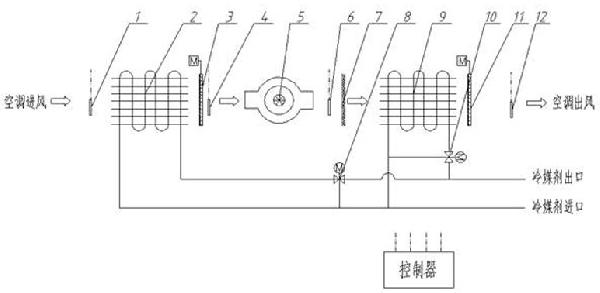 帶風機廢熱回收的空調(diào)系統(tǒng)及其控制方法