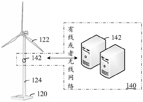 風(fēng)機(jī)葉片的檢測(cè)方法、裝置、設(shè)備及存儲(chǔ)介質(zhì)