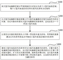 大型海上風電集群風機排布優(yōu)化方法及系統(tǒng)