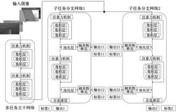 基于多任務關聯(lián)的風機葉片損傷識別方法與系統(tǒng)