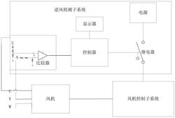 空調(diào)室外機(jī)直流風(fēng)機(jī)的逆風(fēng)啟動(dòng)能力的檢測(cè)系統(tǒng)