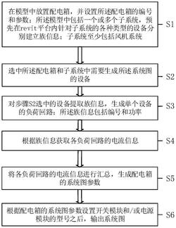 基于revit平臺的消防風機配電箱系統(tǒng)圖自動生成方法