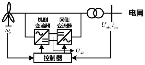 虛擬同步風(fēng)機(jī)的頻率動態(tài)優(yōu)化控制方法及系統(tǒng)