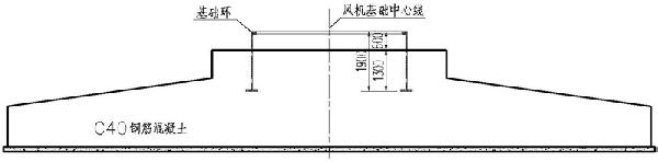 風(fēng)機基礎(chǔ)環(huán)錨固缺陷引起的基礎(chǔ)損傷的檢測方法