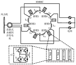 基于HMMC的風機直接AC/AC并網系統(tǒng)變流器控制方法