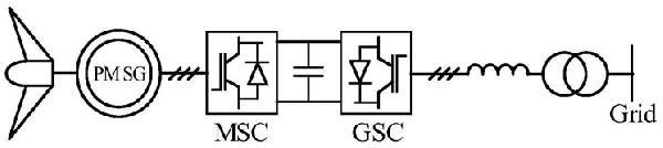 直驅風機不對稱故障直流母線二倍頻電壓抑制方法及系統(tǒng)