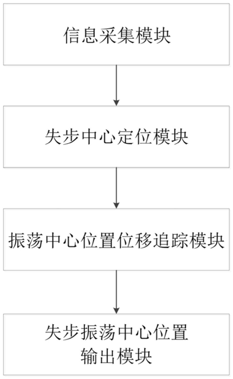 含虛擬慣量雙饋風機并網(wǎng)系統(tǒng)低頻振蕩控制參數(shù)優(yōu)化方法