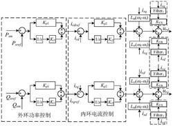 基于雙饋風機端口阻抗特性的次同步振蕩抑制方法及裝置