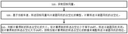 基于不同車速下全壓變化的空調(diào)冷凝器風(fēng)機(jī)控制方法