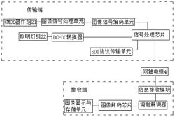 SDI信號傳輸系統(tǒng)、傳輸方法、電子內(nèi)窺鏡和存儲介質(zhì)