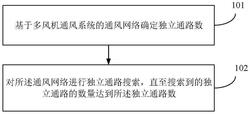 多風機通風系統(tǒng)的風量調節(jié)方法、裝置、設備及存儲介質