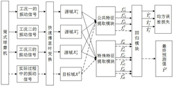 基于參考信息的球磨機(jī)礦漿濃度預(yù)測方法