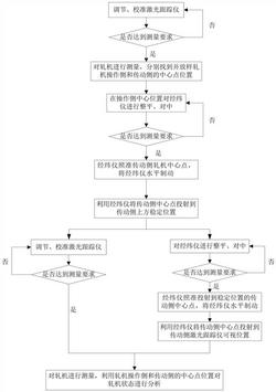 激光跟蹤儀構建隱蔽點軋機中心線的方法