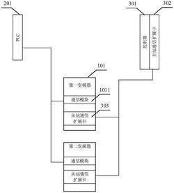 基于雙通信擴展卡的棒線材軋機控制裝置及軋機設(shè)備