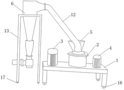 環(huán)保型粉碎機(jī)組用微粉碎機(jī)