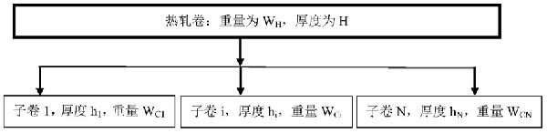 冷連軋機(jī)可變厚度自動軋制控制方法