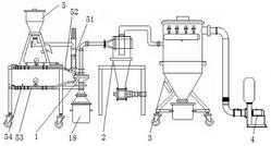 氣流磨粉碎機(jī)系統(tǒng)