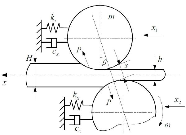 分析熱軋精軋機(jī)工作輥水平自激振動(dòng)的動(dòng)力學(xué)建模方法