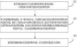 基于掃描電鏡的自動聚焦方法及裝置