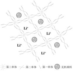 凝膠電解質(zhì)及包括該凝膠電解質(zhì)的電池