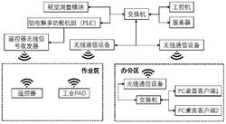 鋁電解換極作業(yè)智能控制系統(tǒng)