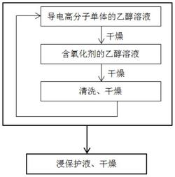 低漏電流固液混合電解電容器