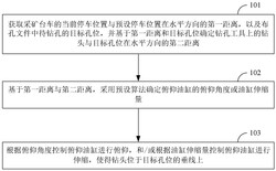 鉆孔自動(dòng)定位方法、裝置、工控屏及采礦臺(tái)車