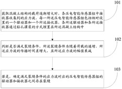 混凝土裂縫監(jiān)測方法及系統(tǒng)