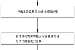 地質(zhì)災(zāi)害實時監(jiān)測預(yù)警方法和裝置