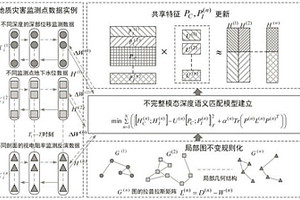 基于電阻率法的地質(zhì)災(zāi)害多模態(tài)監(jiān)測數(shù)據(jù)融合成像方法