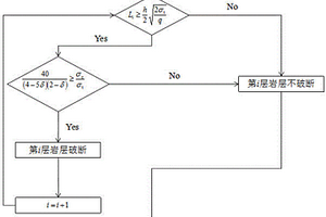 基于地質(zhì)力學(xué)的覆巖導(dǎo)水裂縫帶高度預(yù)計(jì)方法