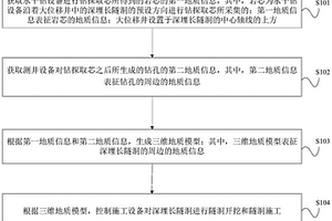 應(yīng)用于深埋長隧洞的地質(zhì)勘探方法、裝置和設(shè)備